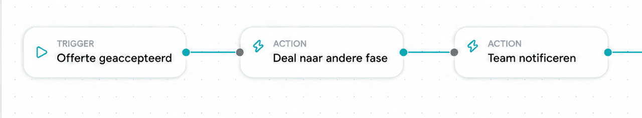 Workflow where an accepted quote moves the deal and notifies the team.