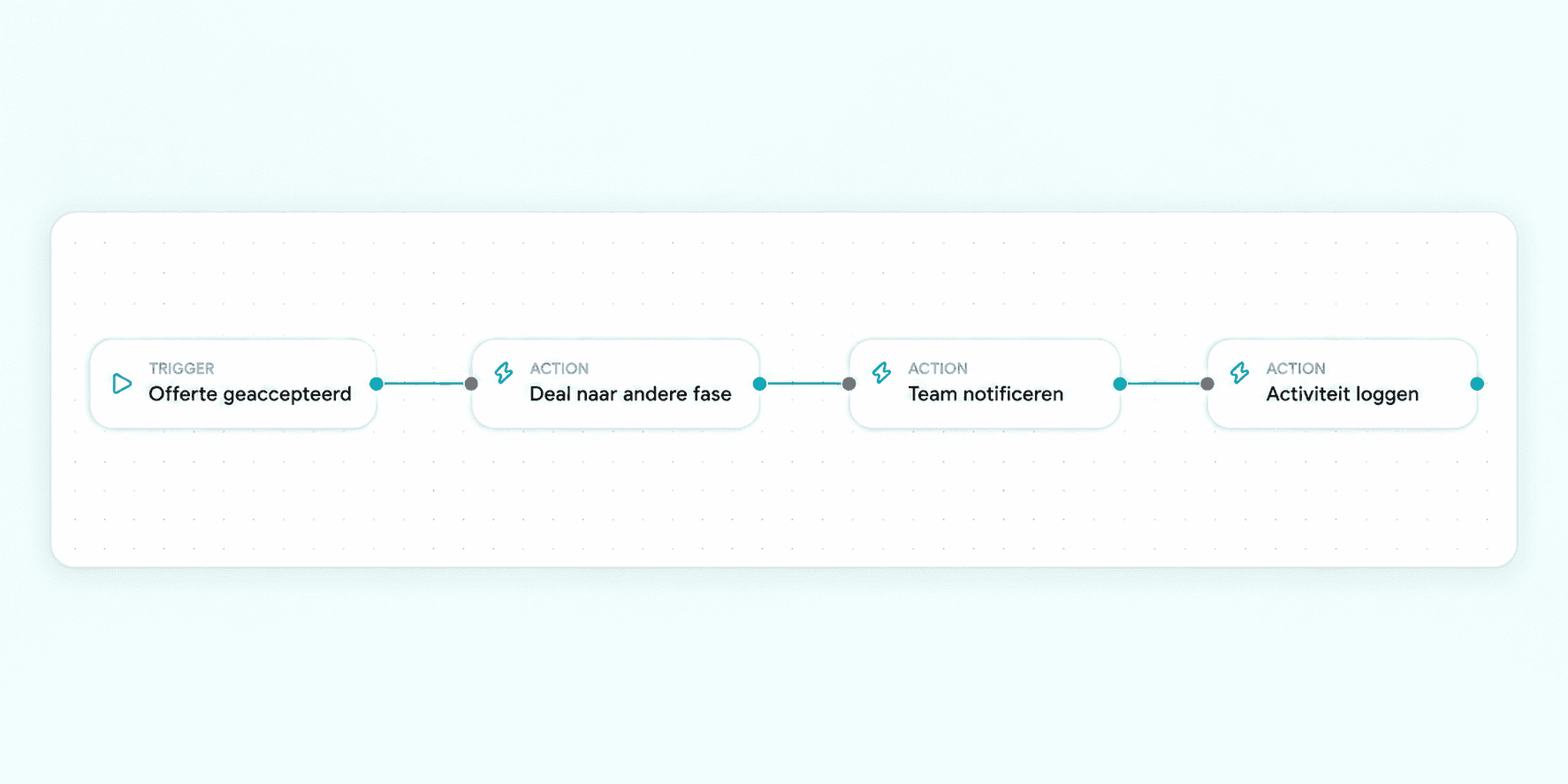 Workflow that moves a deal, notifies the team and logs an activity after quote acceptance.